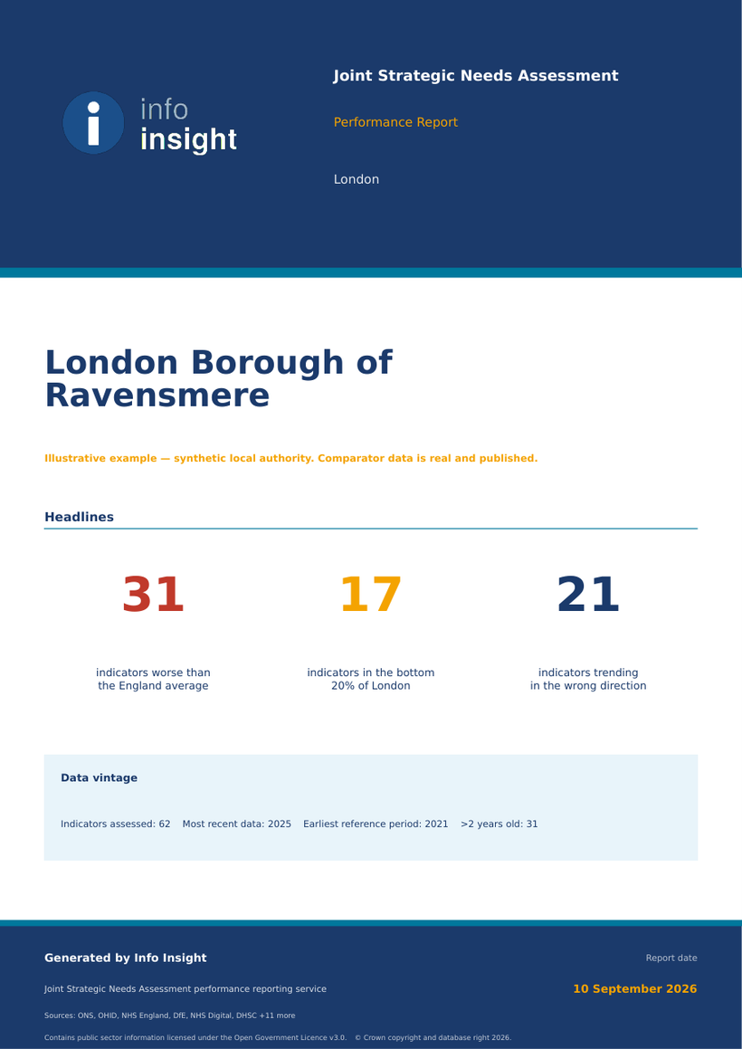 Cover page of the Ravensmere Joint Strategic Needs Assessment report, marked as an illustrative synthetic local authority, with headline counts of indicators worse than the England average.